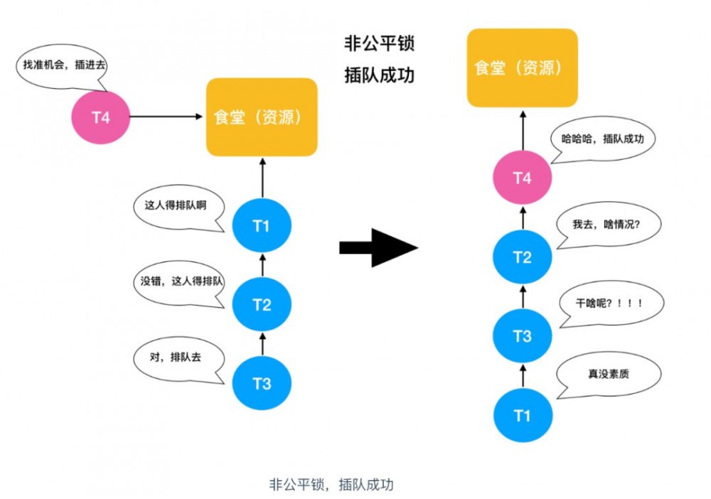 一文足以了解什么是 Java 中的锁