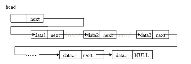 从零学习HashMap