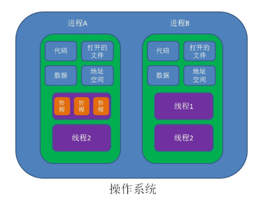 Java基础复习之旅(3)-线程篇