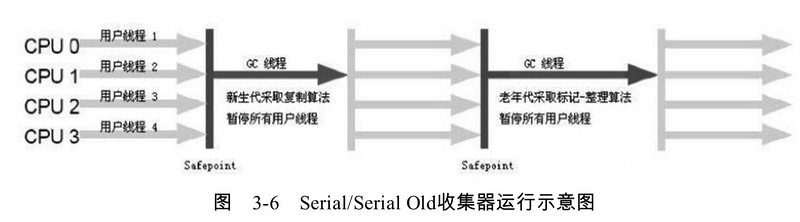 GC垃圾回收——总结