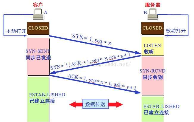 netty原理解析