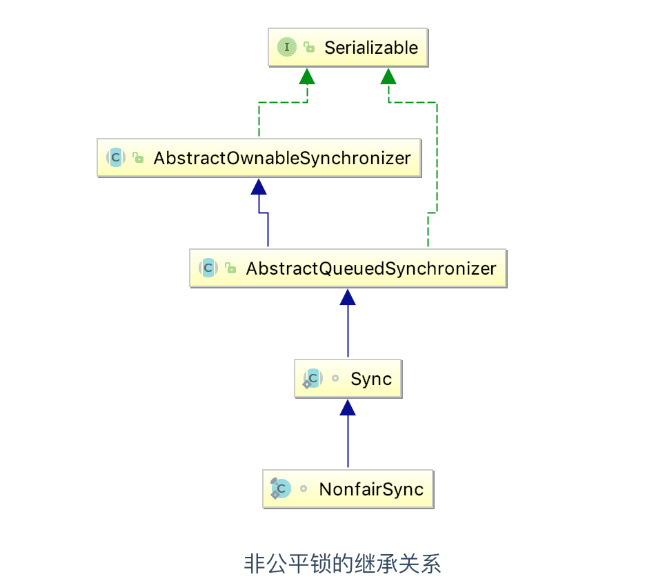 一文足以了解什么是 Java 中的锁