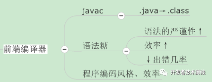 如何用思维导图学Java虚拟机