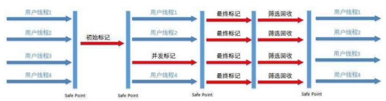 深入剖析JVM之G1收集器、及回收流程、与推荐用例