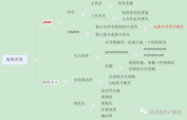 如何用思维导图学Java虚拟机