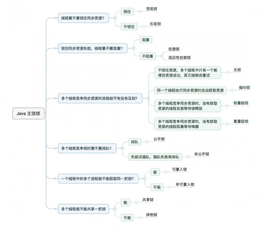 面试美团，面试官突然问我 Java “锁” ，我哭了