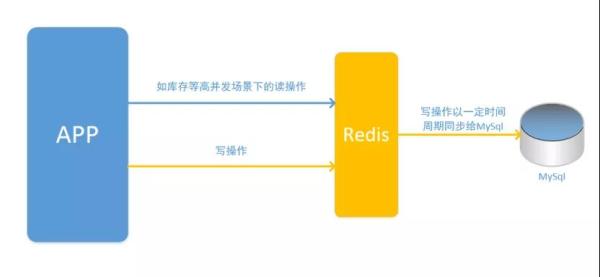 苏宁“砍价团”高可用、高并发架构实践