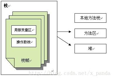 Java虚拟机底层原理和流程，看懂你就掌握60%JVM