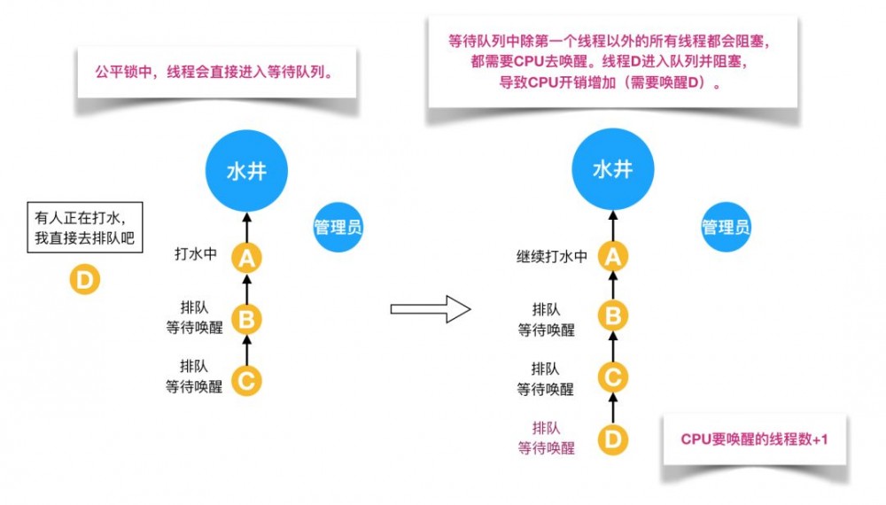 面试美团，面试官突然问我 Java “锁” ，我哭了