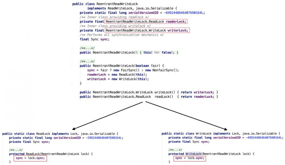 面试美团，面试官突然问我 Java “锁” ，我哭了