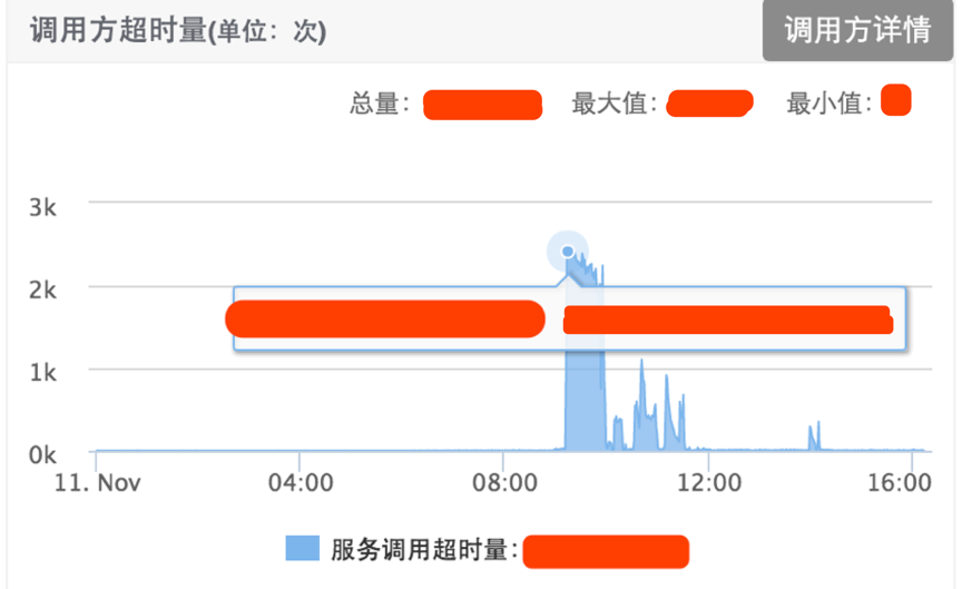 一招提速30ms，解密58同镇推荐业务之动态日志级别配置实践