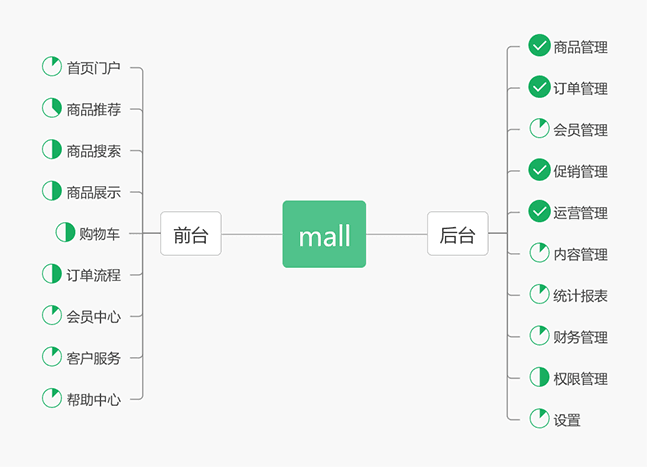 5个值得学习和练手的企业级开源项目!