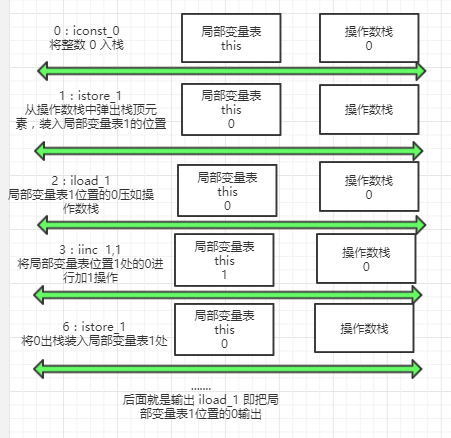 这道面试题，大部分人都答错了