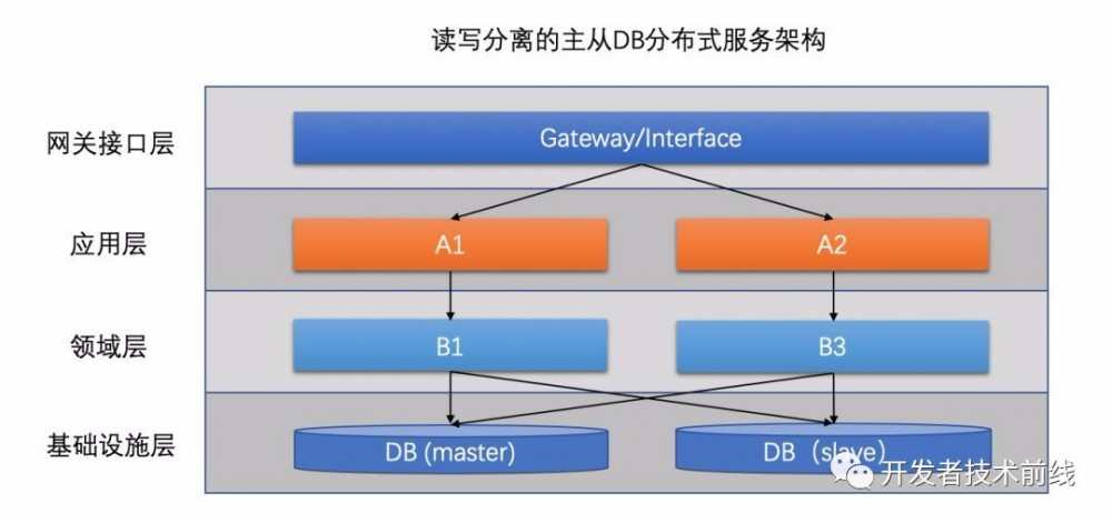 ​支付宝海量支付背后的架构揭秘！