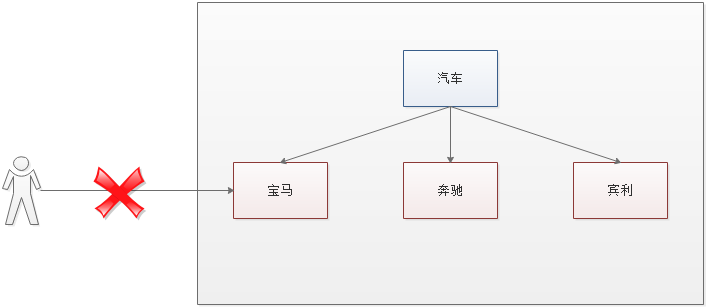 Java基础面试相关