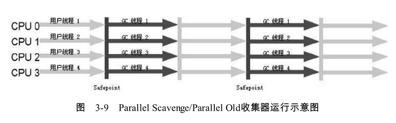 GC垃圾回收——总结