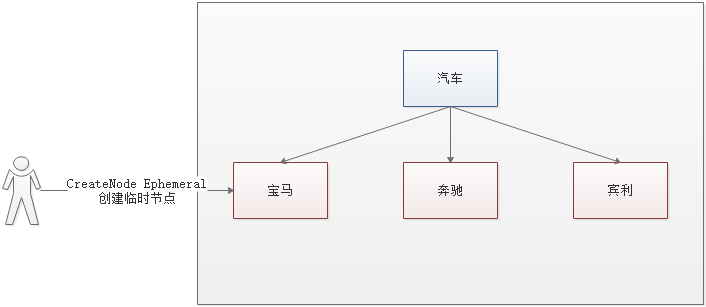 Java基础面试相关