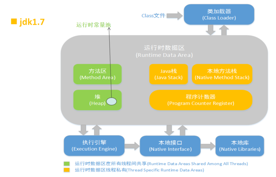 深入理解JVM - JVM内存模型 原 荐