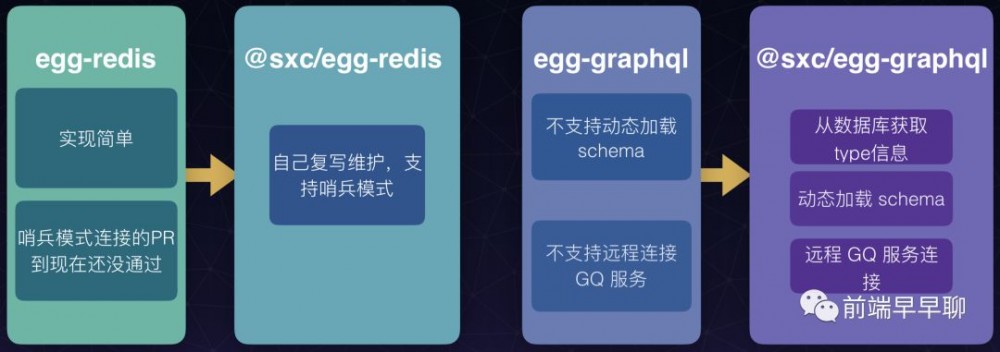 宋小菜团队基于 Egg 的 Nodejs 的服务框架架构实践