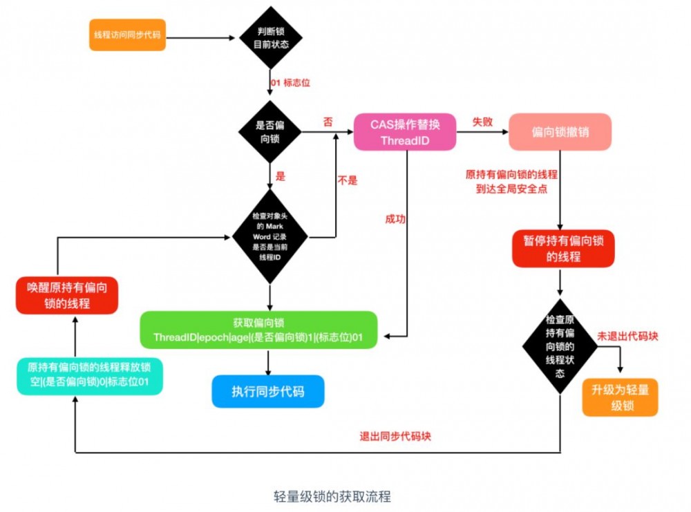 一文足以了解什么是 Java 中的锁