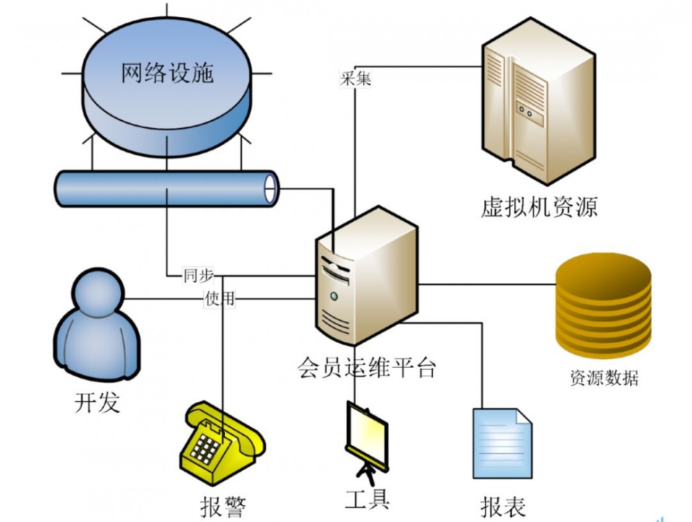 爱奇艺会员服务在高可用架构的实战探索