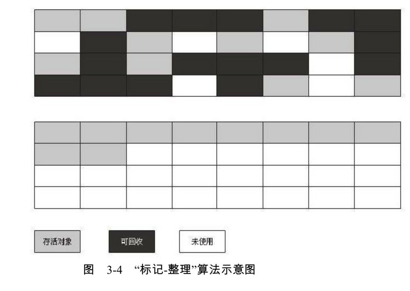 GC垃圾回收——总结