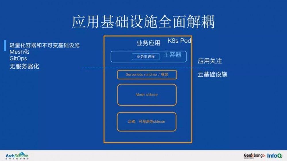 把阿里巴巴的核心系统搬到云上，架构上的挑战与演进是什么？