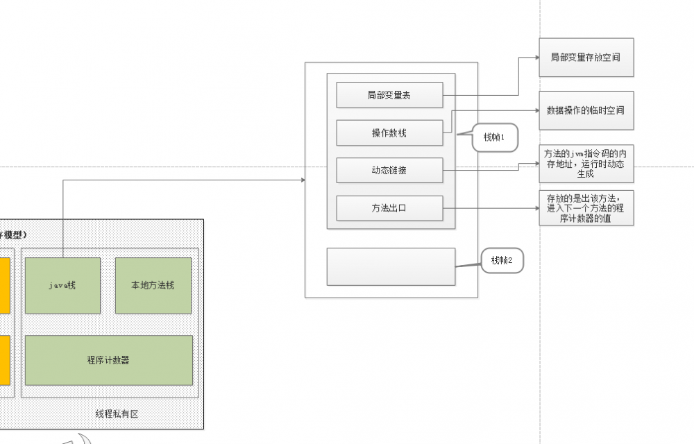 细说JVM内存模型