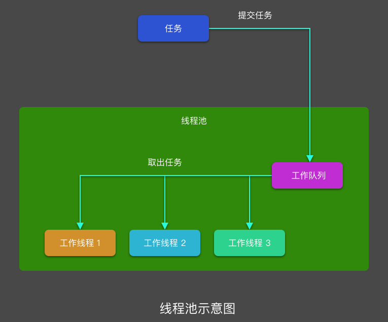 探索 Android 内存优化方法