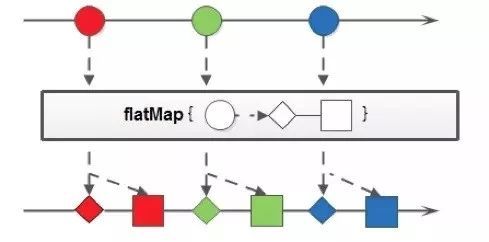 Java 8 stream 实战