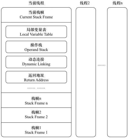 深入理解JVM - JVM内存模型 原 荐