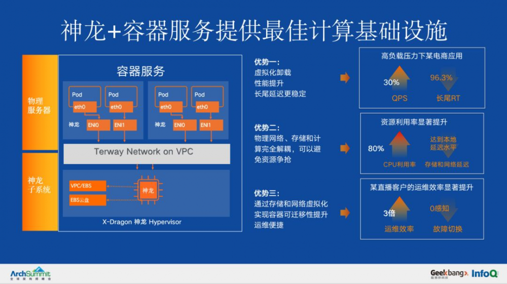 把阿里巴巴的核心系统搬到云上，架构上的挑战与演进是什么？