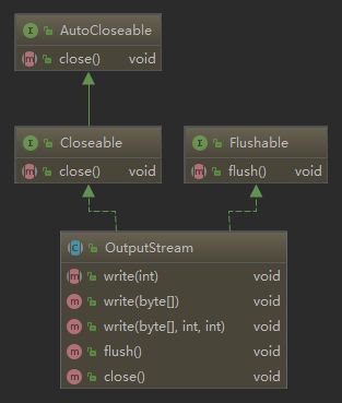 Java新一代网络编程模型AIO原理及Linux系统AIO介绍