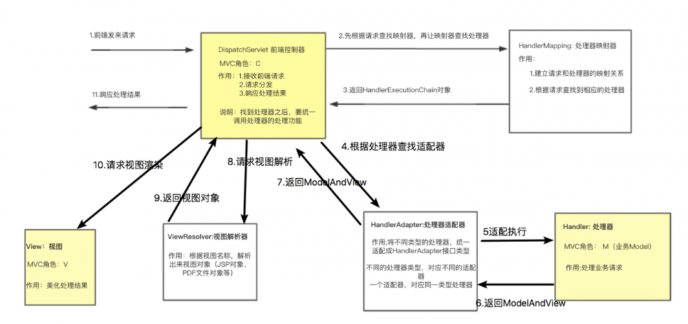 SpringMVC源码深入解析