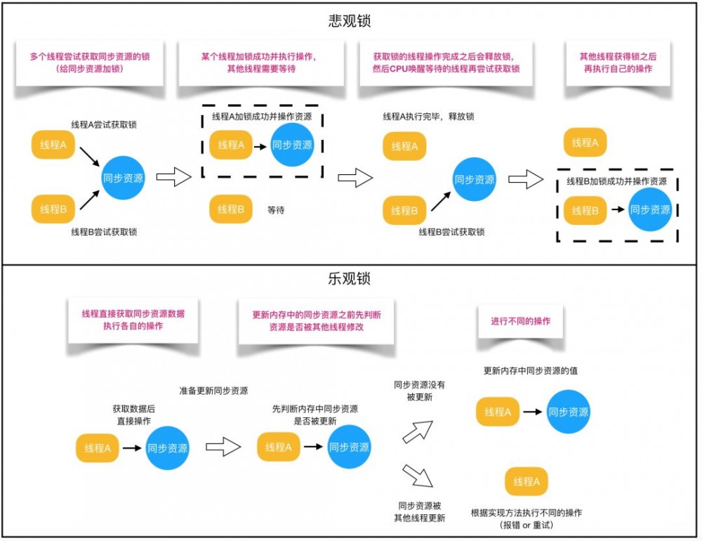 面试美团，面试官突然问我 Java “锁” ，我哭了