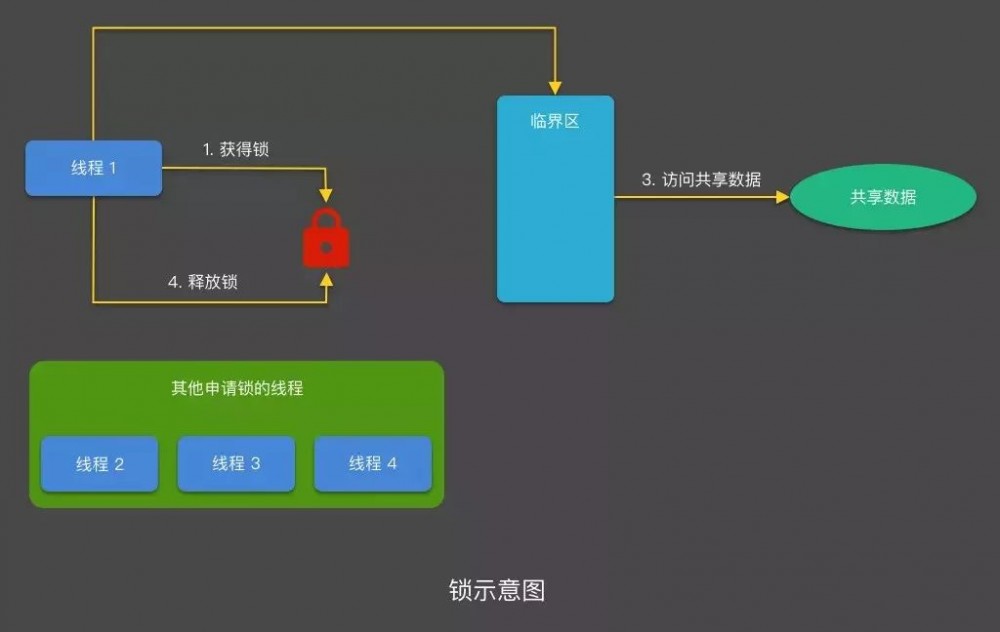 探索 Android 多线程优化方法 | 开发者说·DTalk