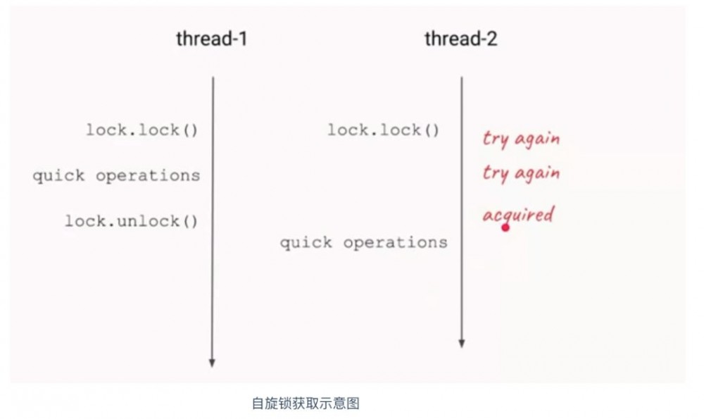 一文足以了解什么是 Java 中的锁