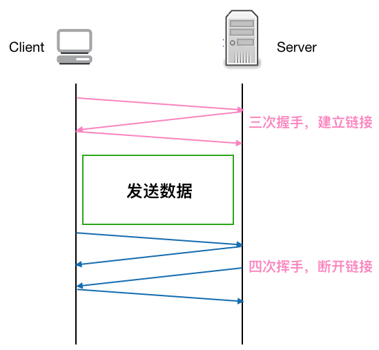 震惊！线上四台机器同一时间全部 OOM，到底发生了什么？