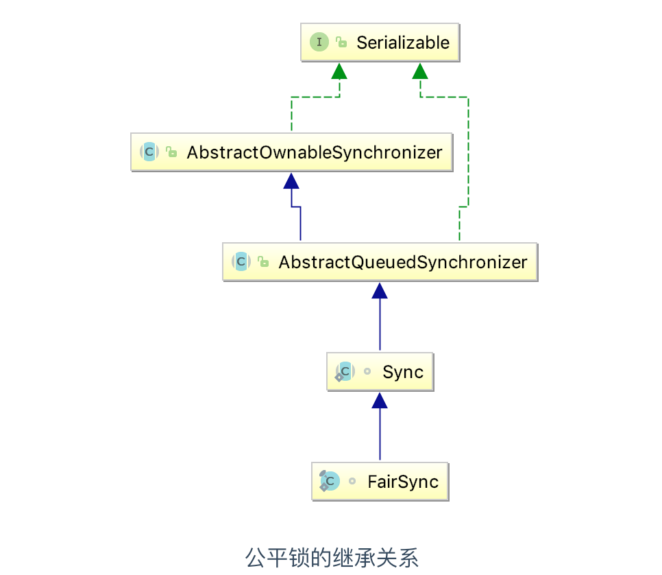 一文足以了解什么是 Java 中的锁