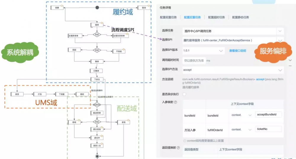 为什么它有典型FaaS能力