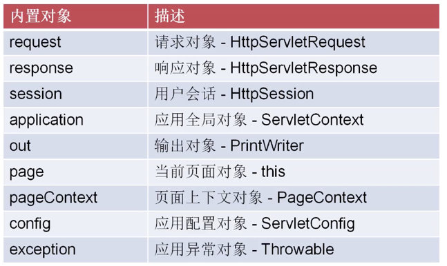 JSP + Session Cookie详解