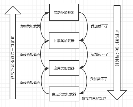 类加载器看这篇就够了