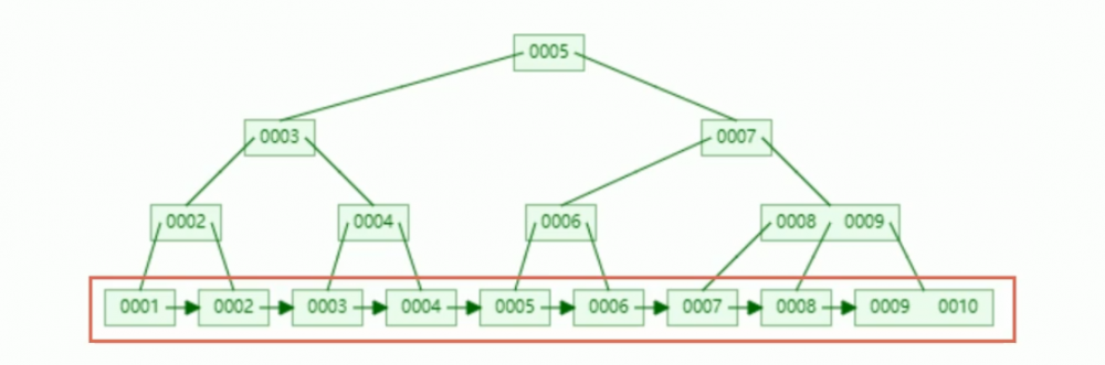 Java基础面试相关