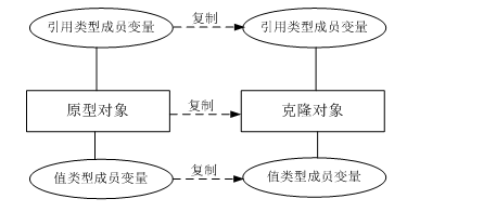 Java 浅拷贝、深拷贝，你知多少？