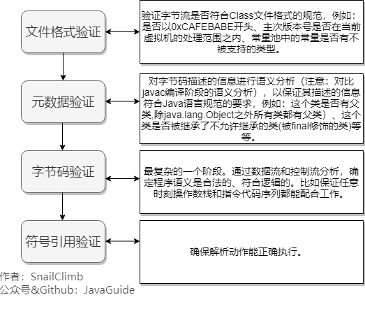 【搞定Jvm面试】 面试官：谈谈 JVM 类加载过程是怎样的？