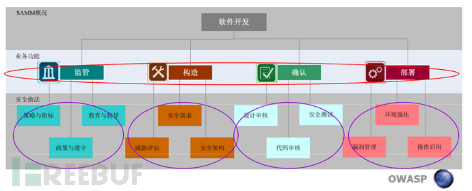 软件安全构建成熟度实践尝试