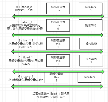 这道面试题，大部分人都答错了