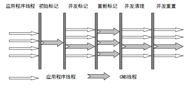 【搞定Jvm面试】 JVM 垃圾回收揭秘附常见面试题解析