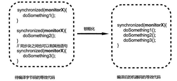 Java多线程优化都不会，怎么拿Offer?