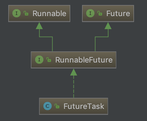 别再问我Runnable、Callable、Future、FutureTask有什么关联了